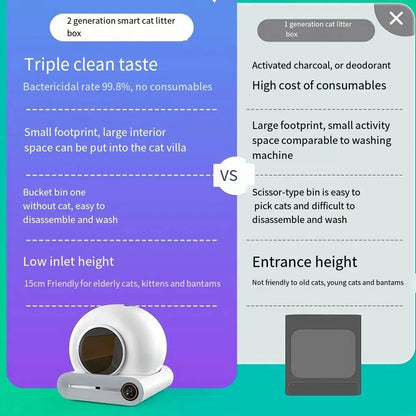 Automatic Smart Cat Litter Box 
